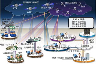 美軍靈活終端實(shí)現(xiàn)彈性衛(wèi)星通信系統(tǒng)的運(yùn)行維護(hù)服務(wù)