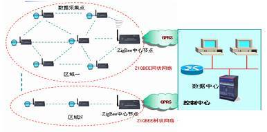 傳輸網(wǎng)與數(shù)據(jù)網(wǎng)的區(qū)別及傳輸網(wǎng)在信息系統(tǒng)運(yùn)行維護(hù)服務(wù)中的作用