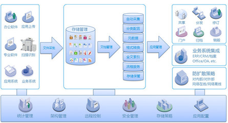 云深文檔管理系統(tǒng) V6.0 中文官方安裝版 信息系統(tǒng)運(yùn)行維護(hù)服務(wù)指南