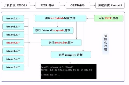 Linux系統(tǒng)服務(wù)與日志在信息系統(tǒng)運(yùn)行維護(hù)中的核心作用