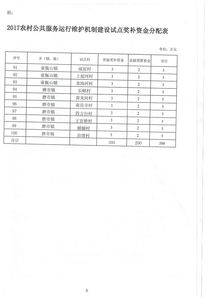 關(guān)于下達(dá)2017年農(nóng)村公共服務(wù)運(yùn)行維護(hù)機(jī)制建設(shè)試點(diǎn)獎補(bǔ)資金的通知