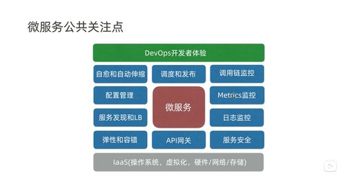 基于Kubernetes的微服務(wù)監(jiān)控體系在信息系統(tǒng)運(yùn)行維護(hù)中的應(yīng)用與實(shí)踐